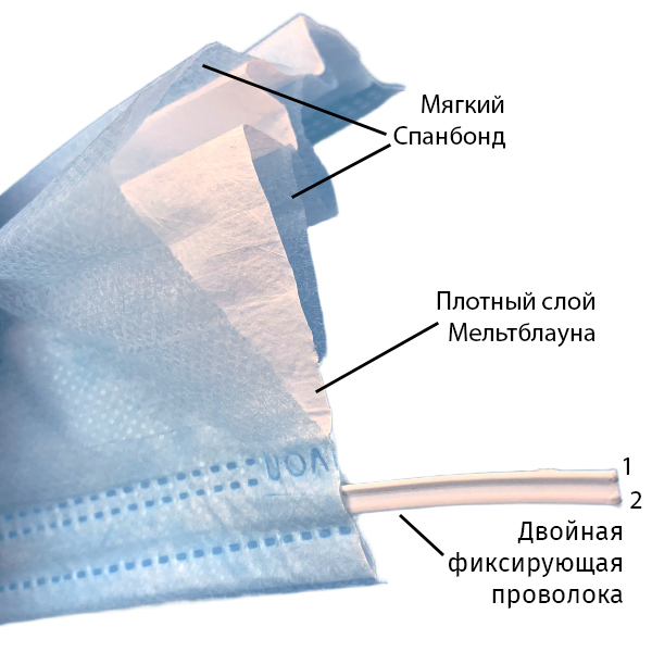 Трехслойная медицинская маска